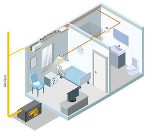 Climate optimisation and asset management in nursing homes & Hospitals Climate optimisation and asset management in nursing homes & Hospitals
