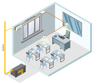 Networking and air quality optimisation in schools Networking and air quality optimisation in schools